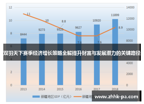 双羽天下赛季经济增长策略全解提升财富与发展潜力的关键路径