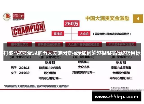 打破马拉松纪录的五大关键因素揭示如何超越极限挑战终极目标