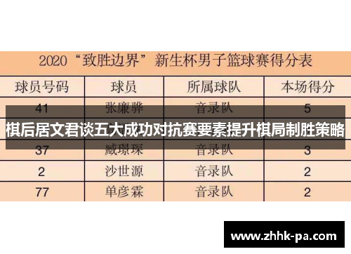 棋后居文君谈五大成功对抗赛要素提升棋局制胜策略
