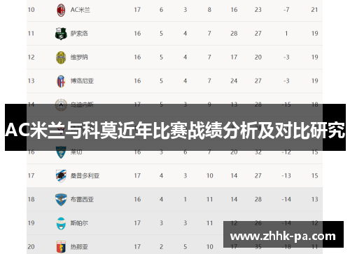 AC米兰与科莫近年比赛战绩分析及对比研究 AC米兰与科莫近年比赛战绩分析及对比研究