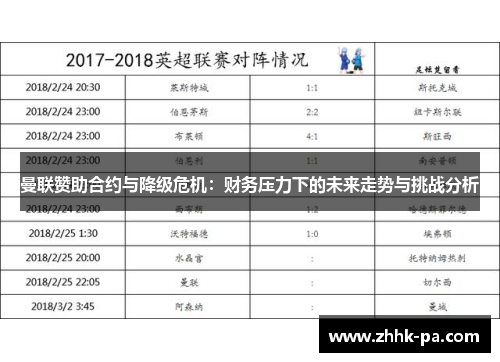 曼联赞助合约与降级危机:财务压力下的未来走势与挑战分析 曼联赞助合约与降级危机:财务压力下的未来走势与挑战分析