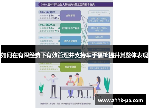 如何在有限经费下有效管理并支持车手福祉提升其整体表现
