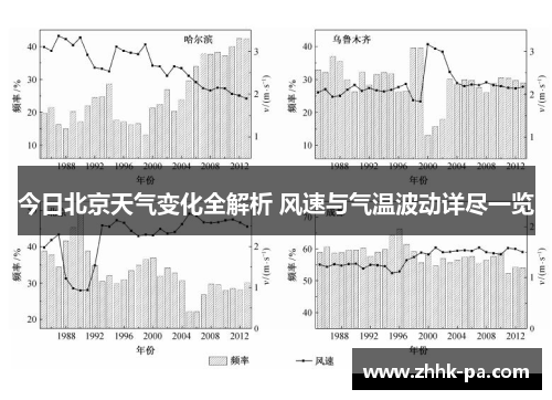 今日北京天气变化全解析 风速与气温波动详尽一览