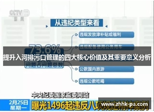 提升入河排污口管理的四大核心价值及其重要意义分析