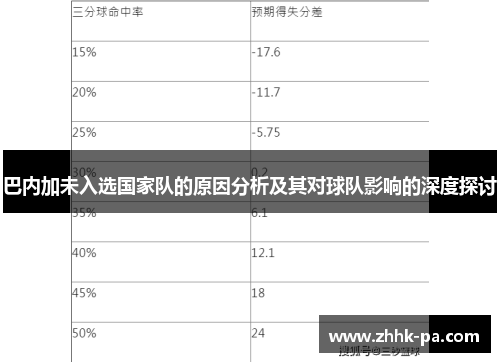 巴内加未入选国家队的原因分析及其对球队影响的深度探讨 巴内加未入选国家队的原因分析及其对球队影响的深度探讨