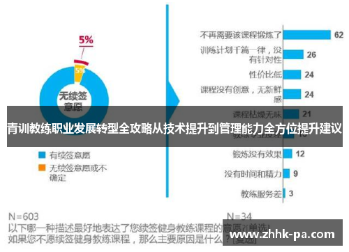 青训教练职业发展转型全攻略从技术提升到管理能力全方位提升建议