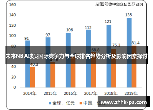 未来NBA球员国际竞争力与全球排名趋势分析及影响因素探讨