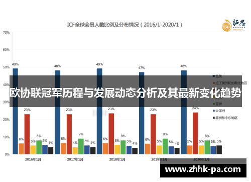 欧协联冠军历程与发展动态分析及其最新变化趋势 欧协联冠军历程与发展动态分析及其最新变化趋势