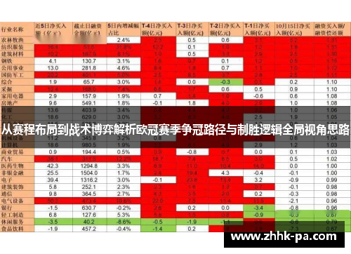 从赛程布局到战术博弈解析欧冠赛季争冠路径与制胜逻辑全局视角思路 从赛程布局到战术博弈解析欧冠赛季争冠路径与制胜逻辑全局视角思路